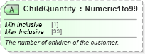 XSD Diagram of ChildQuantity in schema ota_commontypes_xsd1 (Open Travel (OTA))