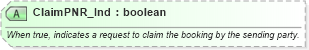 XSD Diagram of ClaimPNR_Ind in schema ota_airbookmodifyrq_xsd (Open Travel (OTA))