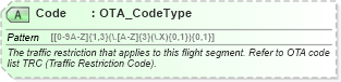 XSD Diagram of Code in schema ota_airavailrs_xsd (Open Travel (OTA))