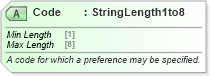 XSD Diagram of Code in schema ota_commontypes_xsd1 (Open Travel (OTA))