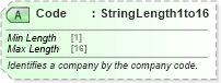 XSD Diagram of Code in schema ota_commontypes_xsd1 (Open Travel (OTA))