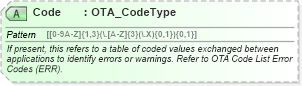 XSD Diagram of Code in schema ota_commontypes_xsd1 (Open Travel (OTA))