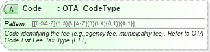 XSD Diagram of Code in schema ota_commontypes_xsd1 (Open Travel (OTA))