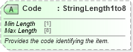 XSD Diagram of Code in schema ota_commontypes_xsd1 (Open Travel (OTA))