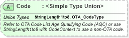 XSD Diagram of Code in schema ota_commontypes_xsd1 (Open Travel (OTA))