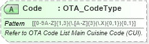 XSD Diagram of Code in schema ota_commontypes_xsd1 (Open Travel (OTA))