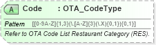 XSD Diagram of Code in schema ota_commontypes_xsd1 (Open Travel (OTA))