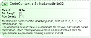 XSD Diagram of CodeContext in schema ota_commontypes_xsd1 (Open Travel (OTA))
