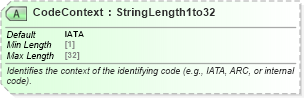 XSD Diagram of CodeContext in schema ota_commontypes_xsd1 (Open Travel (OTA))