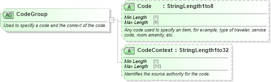 XSD Diagram of CodeGroup in schema ota_commontypes_xsd1 (Open Travel (OTA))