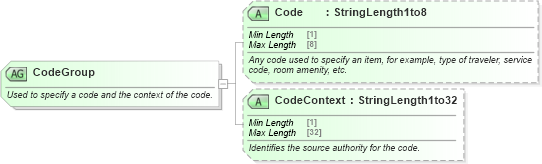 XSD Diagram of CodeGroup in schema ota_commontypes_xsd (Open Travel (OTA))