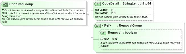 XSD Diagram of CodeInfoGroup in schema ota_commontypes_xsd (Open Travel (OTA))