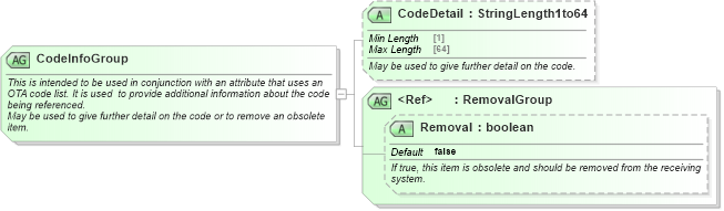 XSD Diagram of CodeInfoGroup in schema ota_commontypes_xsd1 (Open Travel (OTA))