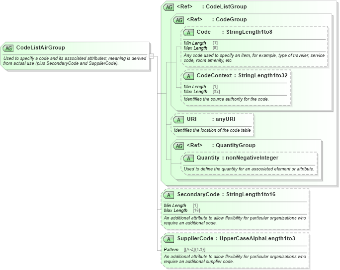 XSD Diagram of CodeListAirGroup in schema ota_aircommontypes_xsd (Open Travel (OTA))