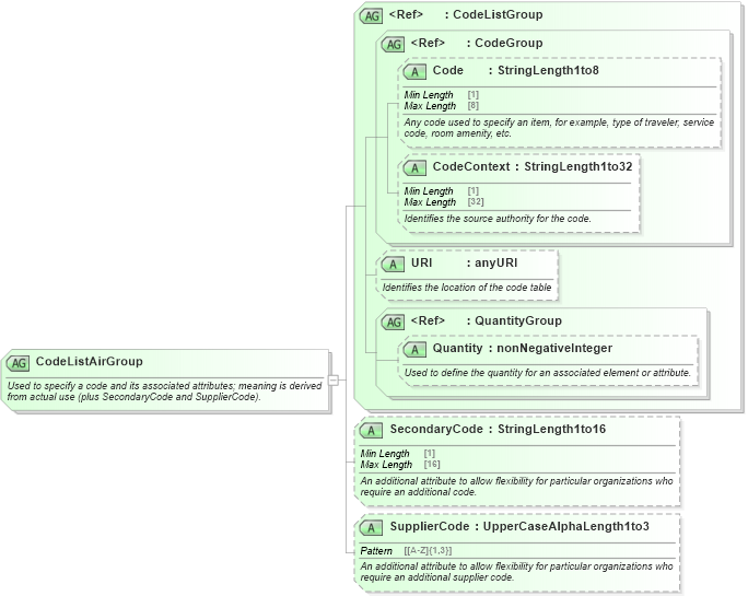 XSD Diagram of CodeListAirGroup in schema ota_aircommontypes_xsd1 (Open Travel (OTA))