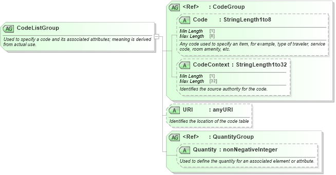 XSD Diagram of CodeListGroup in schema ota_commontypes_xsd1 (Open Travel (OTA))
