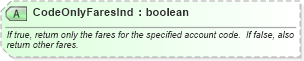 XSD Diagram of CodeOnlyFaresInd in schema ota_airfaredisplayrq_xsd (Open Travel (OTA))