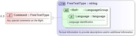 XSD Diagram of Comment in schema ota_airflifors_xsd (Open Travel (OTA))