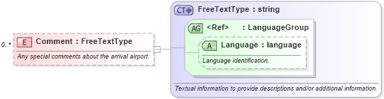 XSD Diagram of Comment in schema ota_airflifors_xsd (Open Travel (OTA))