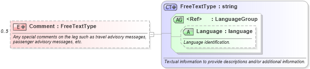 XSD Diagram of Comment in schema ota_airflifors_xsd (Open Travel (OTA))