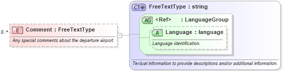 XSD Diagram of Comment in schema ota_airflifors_xsd (Open Travel (OTA))
