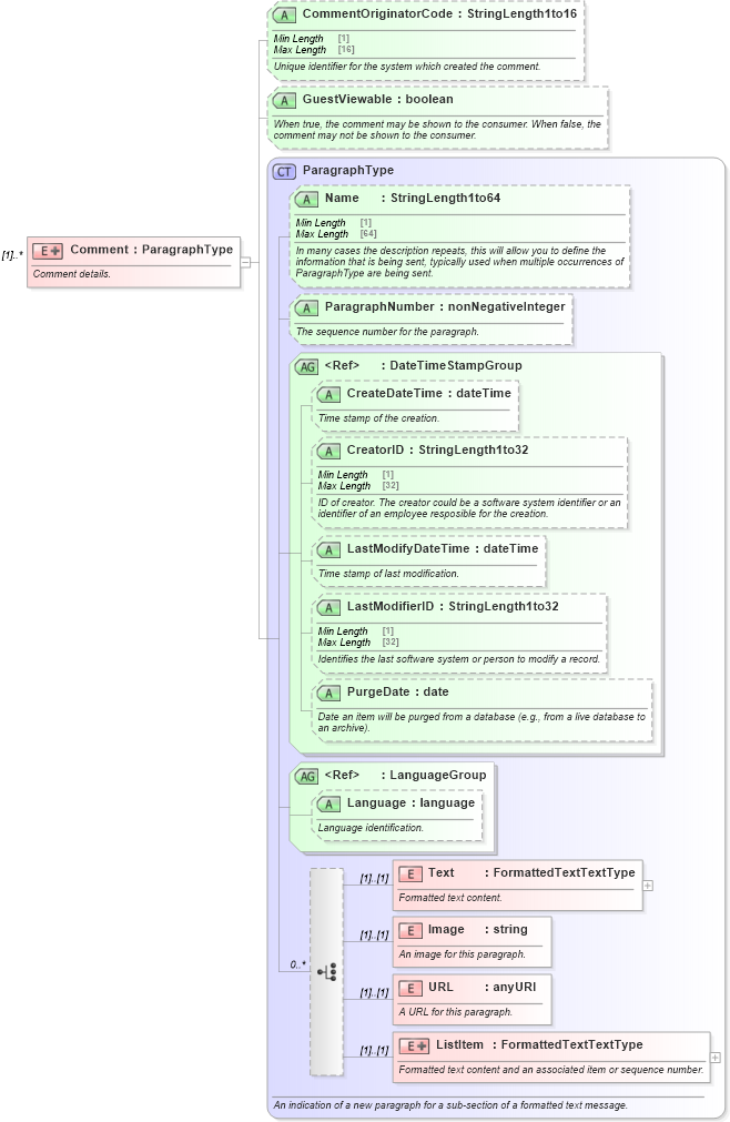 XSD Diagram of Comment in schema ota_commontypes_xsd1 (Open Travel (OTA))