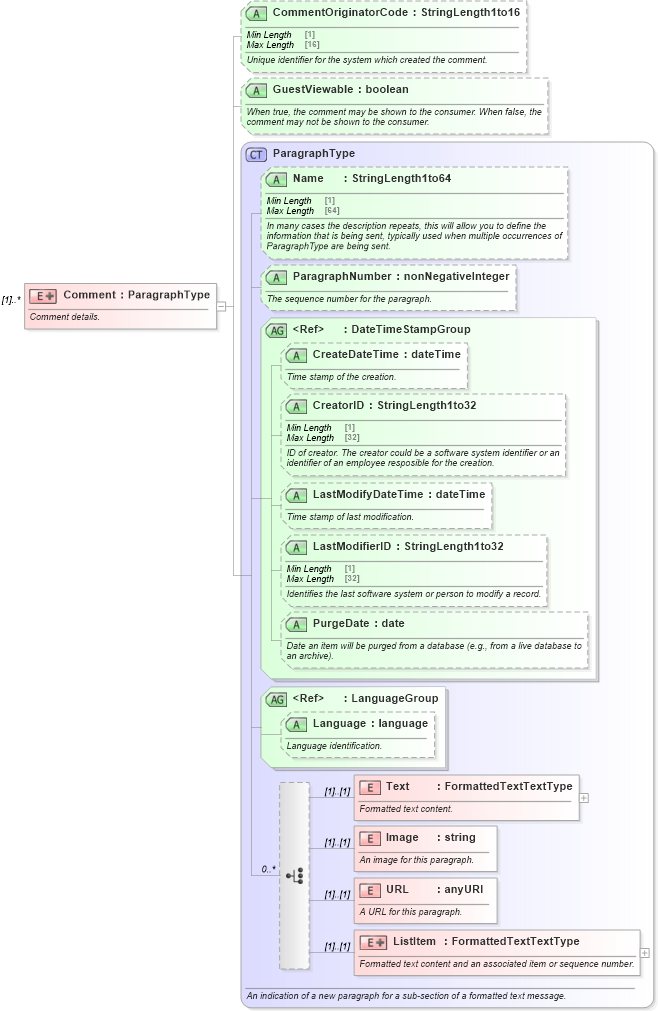 XSD Diagram of Comment in schema ota_commontypes_xsd (Open Travel (OTA))