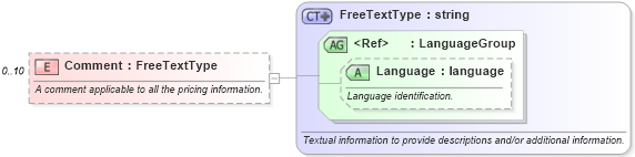 XSD Diagram of Comment in schema ota_aircommontypes_xsd (Open Travel (OTA))