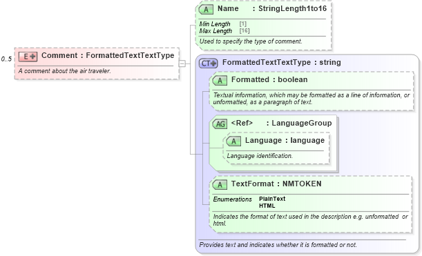 XSD Diagram of Comment in schema ota_aircommontypes_xsd (Open Travel (OTA))