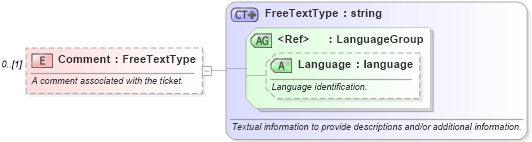 XSD Diagram of Comment in schema ota_airdemandticketrs_xsd (Open Travel (OTA))