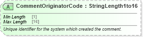 XSD Diagram of CommentOriginatorCode in schema ota_commontypes_xsd1 (Open Travel (OTA))