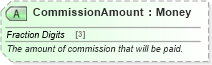 XSD Diagram of CommissionAmount in schema ota_airdemandticketrs_xsd (Open Travel (OTA))