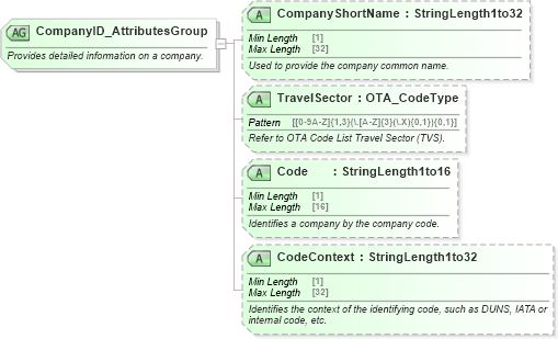 XSD Diagram of CompanyID_AttributesGroup in schema ota_commontypes_xsd1 (Open Travel (OTA))