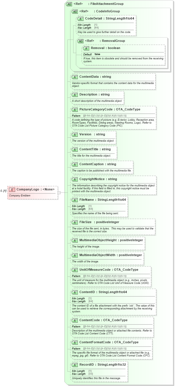 XSD Diagram of CompanyLogo in schema ota_aircheckin_xsd (Open Travel (OTA))