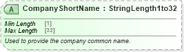 XSD Diagram of CompanyShortName in schema ota_commontypes_xsd1 (Open Travel (OTA))