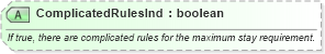 XSD Diagram of ComplicatedRulesInd in schema ota_aircommontypes_xsd (Open Travel (OTA))