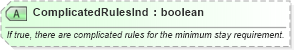XSD Diagram of ComplicatedRulesInd in schema ota_aircommontypes_xsd (Open Travel (OTA))