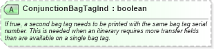 XSD Diagram of ConjunctionBagTagInd in schema ota_aircheckin_xsd (Open Travel (OTA))
