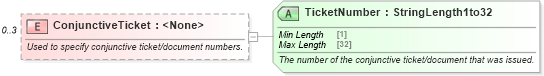 XSD Diagram of ConjunctiveTicket in schema ota_airdemandticketrs_xsd (Open Travel (OTA))