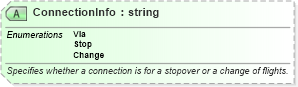 XSD Diagram of ConnectionInfo in schema ota_commontypes_xsd1 (Open Travel (OTA))