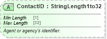 XSD Diagram of ContactID in schema ota_cruisecommontypes_xsd (Open Travel (OTA))