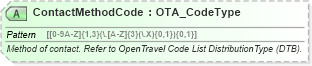 XSD Diagram of ContactMethodCode in schema ota_commonprefs_xsd1 (Open Travel (OTA))