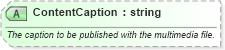 XSD Diagram of ContentCaption in schema ota_commontypes_xsd1 (Open Travel (OTA))