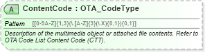 XSD Diagram of ContentCode in schema ota_commontypes_xsd1 (Open Travel (OTA))