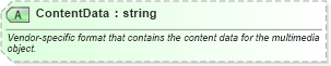 XSD Diagram of ContentData in schema ota_commontypes_xsd1 (Open Travel (OTA))