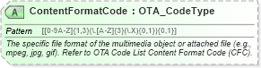 XSD Diagram of ContentFormatCode in schema ota_commontypes_xsd1 (Open Travel (OTA))