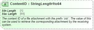 XSD Diagram of ContentID in schema ota_commontypes_xsd1 (Open Travel (OTA))