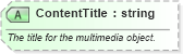 XSD Diagram of ContentTitle in schema ota_commontypes_xsd1 (Open Travel (OTA))