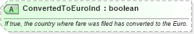 XSD Diagram of ConvertedToEuroInd in schema ota_airfaredisplayrs_xsd (Open Travel (OTA))