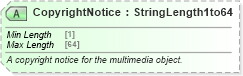 XSD Diagram of CopyrightNotice in schema ota_commontypes_xsd1 (Open Travel (OTA))